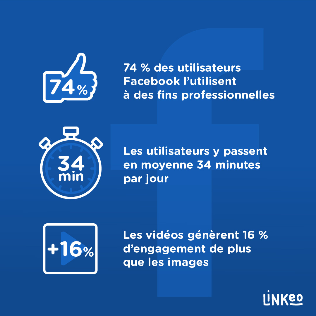 facebook-chiffres-2021-linkeo