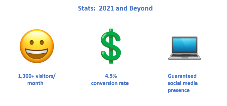 stats-Brevard-Insurance-and-Marketing-Linkeo-web-agency